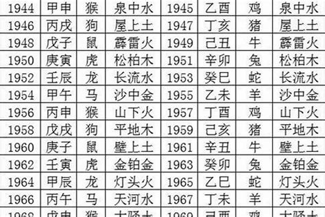 1956年五行|1956年属什么命 1956年出生是什么命